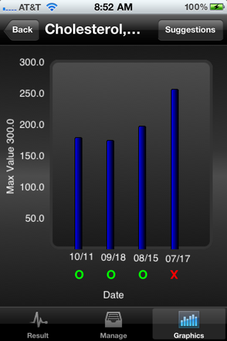 iBlood Test Monitor Lite screenshot 2