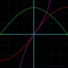 Trig Tables