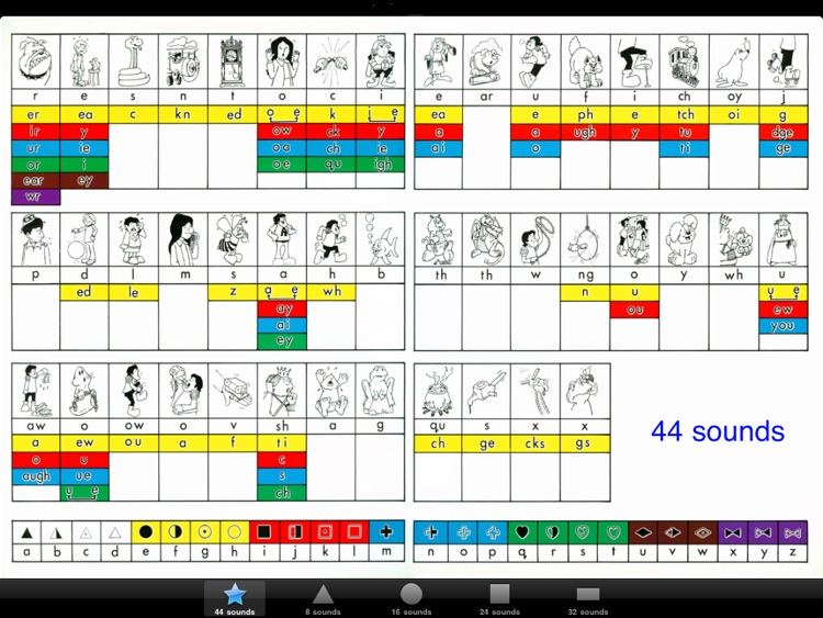 Decoding Chart - Levels