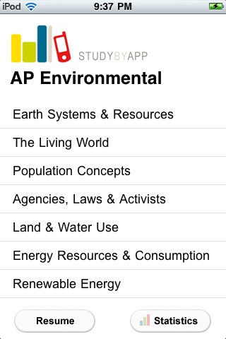 AP Environmental Science Review