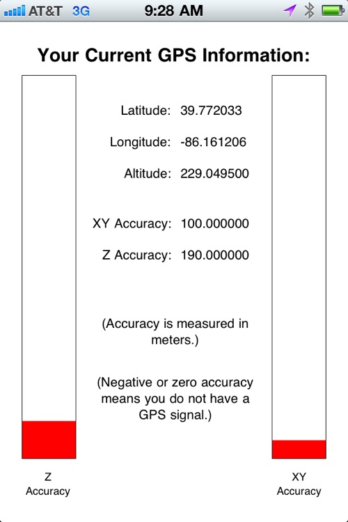 GPS Details