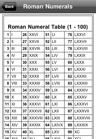 Sig Codes - Pharmacy Prescription Abbreviations