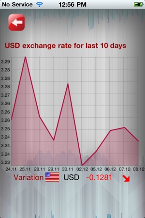 Best Currency Convertor(圖4)-速報App