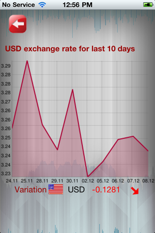 Best Currency Convertor screenshot 4