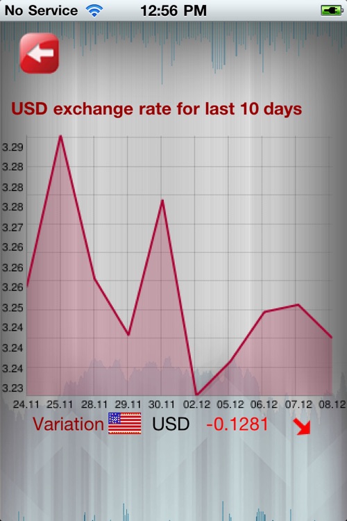 Best Currency Convertor screenshot-3