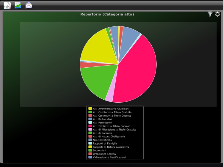OAPad - OA SISTEMI per i Notai