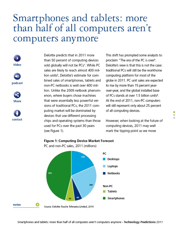 Deloitte TMT