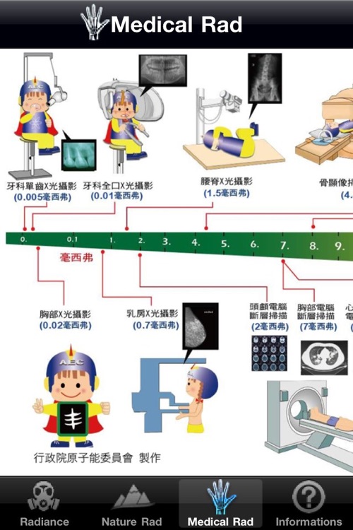 Radiation Taiwan-輻射偵測台灣Pro screenshot-3