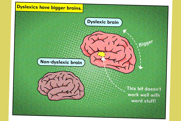 What is Dyslexia? screenshot-3