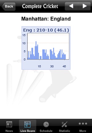 Complete Cricket(圖3)-速報App