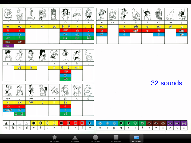 Decoding Chart - Levels(圖5)-速報App