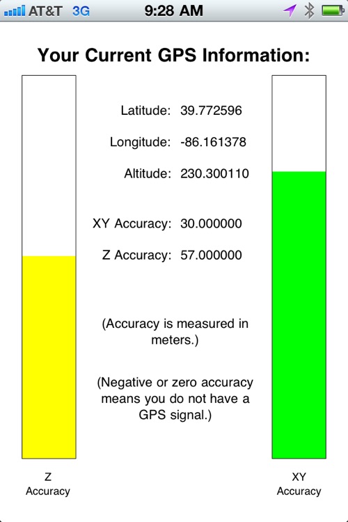 GPS Details