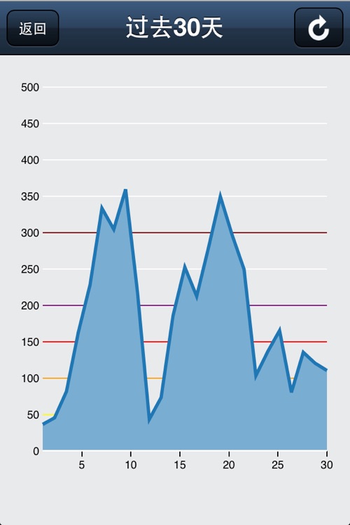 Beijing Air Quality CN