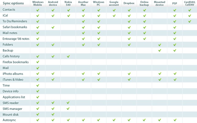 SyncMate 7