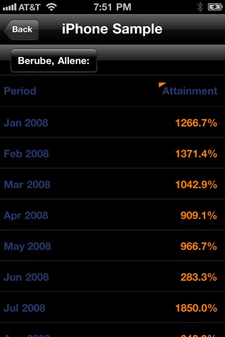 NICE Sales Compensation Analytics for iPhone screenshot 2