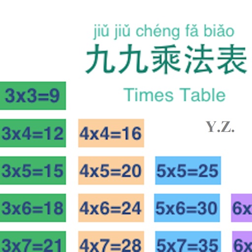 Times Table in Chinese