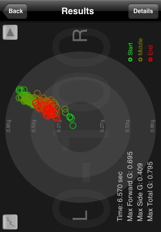 CarTrack