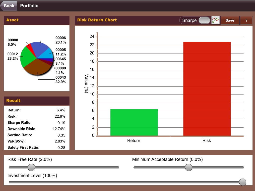 Portfolio Risk Controller HK screenshot 4