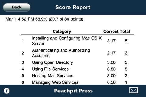 Test Yourself for Mac OS X  Server v10.6 Essent... screenshot 4