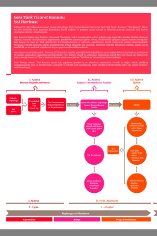 PwC Yeni TTK (iPhone Version) screenshot 3