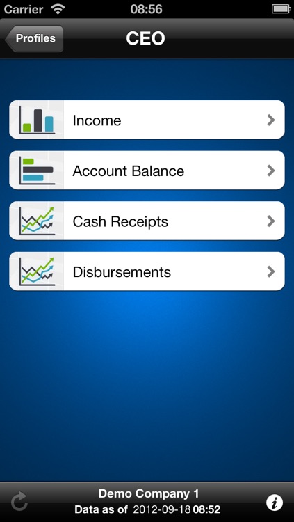Dynacom Dashboards