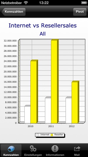 KPI Browser(圖2)-速報App