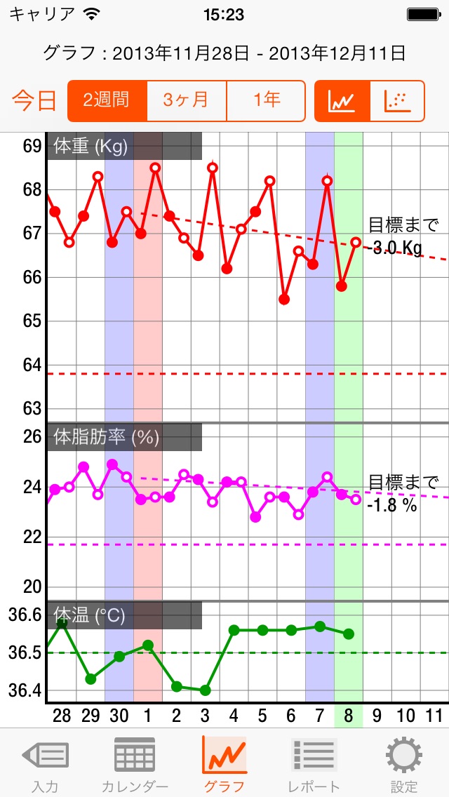 SproWeight screenshot1