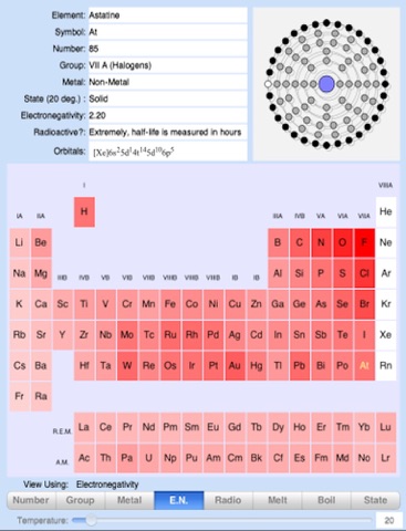 Periodic Table of the Elements screenshot 3