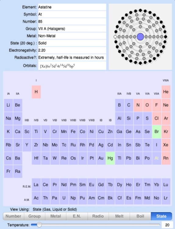 Periodic Table of the Elements