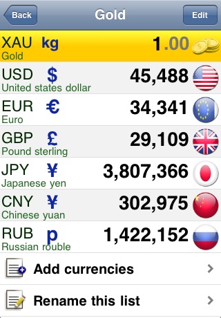 Currency Master screenshot 4