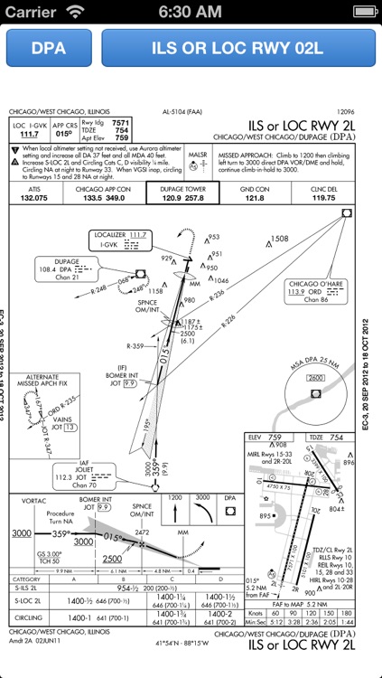 Approach Charts