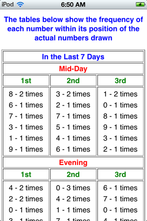 CA Lottery Results(圖4)-速報App