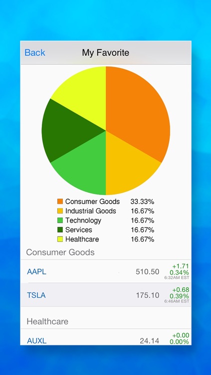 Stock Short Interest : with Real Time Quotes and Watch-lists screenshot-3