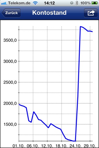 VSB Haushaltsplaner screenshot 4