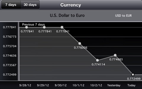 Currency Exchange - Currency Converter screenshot 3