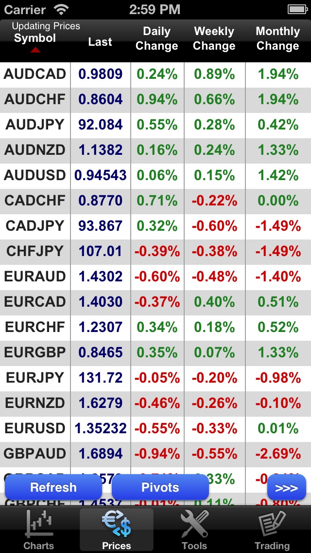 Forex On The Go Premium screenshot1