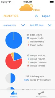 iflare for cloudflare™ problems & solutions and troubleshooting guide - 4