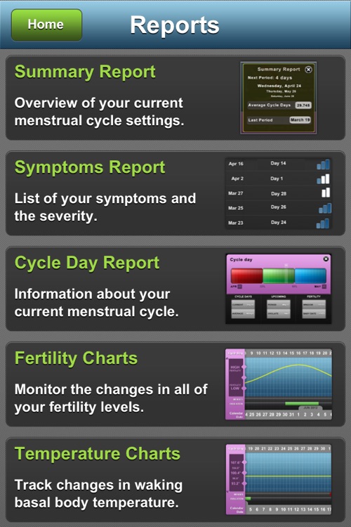 Fertility Clock: menstrual period + ovulation log