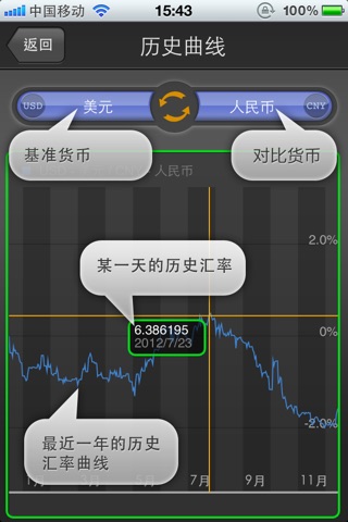 万能汇率 专业版 screenshot 2