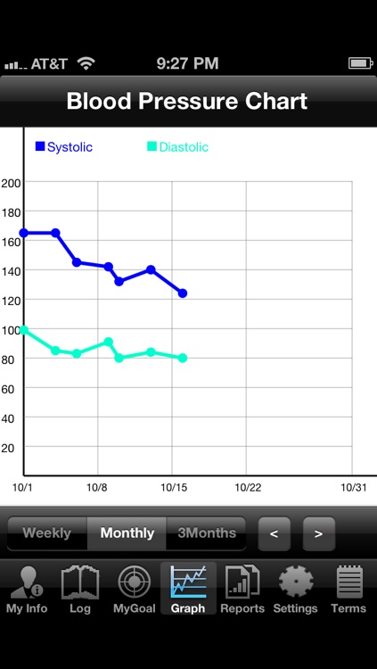 Blood Pressure Tracker - Pro Version