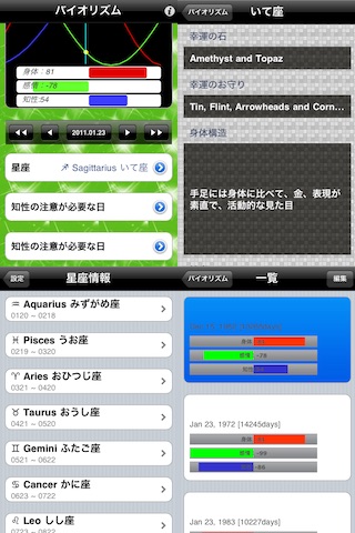 バイオリズムと星座 screenshot1