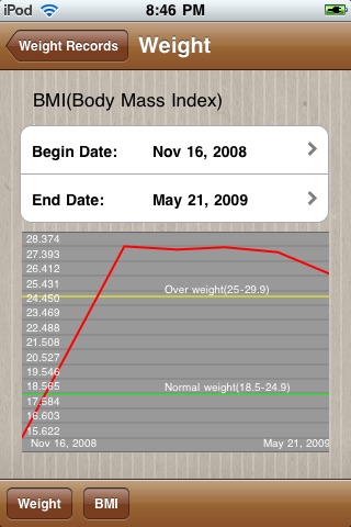 Weight Log – Weight and BMI Tracker/Monitor screenshot 3