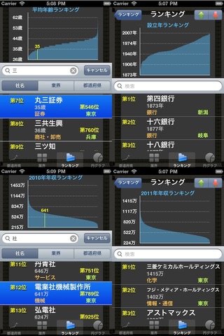 日本都道府県年収ランキング2011Free screenshot 2