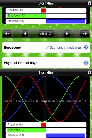 Biorhythm and Horoscope screenshot 4