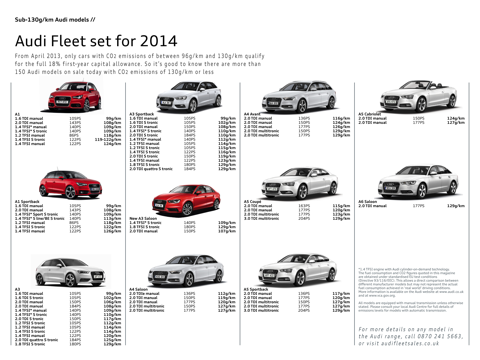 Audi Progress screenshot 4