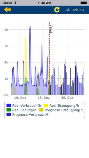 Sonnenbatterie(圖3)-速報App