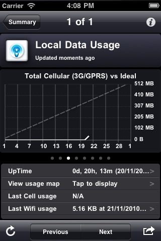 Data Usage Tracker