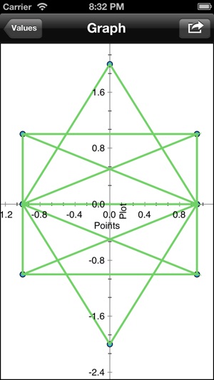 PlotPoints