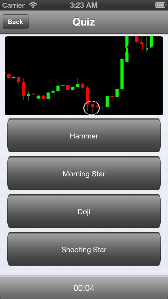 How to cancel & delete Forex Japanese Candlesticks from iphone & ipad 2