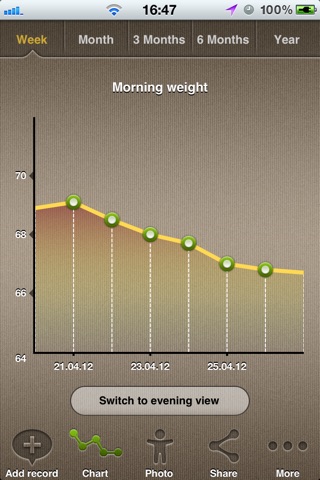 WeightMeter - Track your weight daily screenshot 4